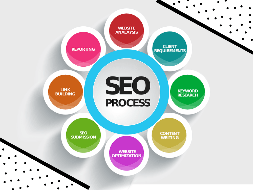 SEO STRATEGI DIGITAL MARKETING