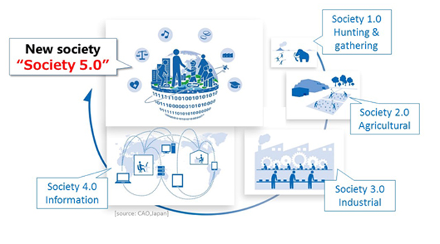 gambar Ilustrasi perbedaan 4.0 dan 5.0