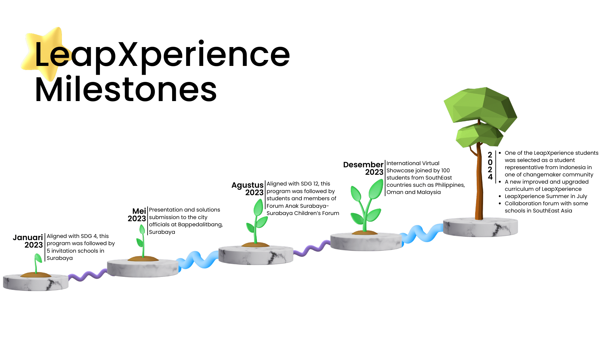 Unlock Your Mind Mastering new