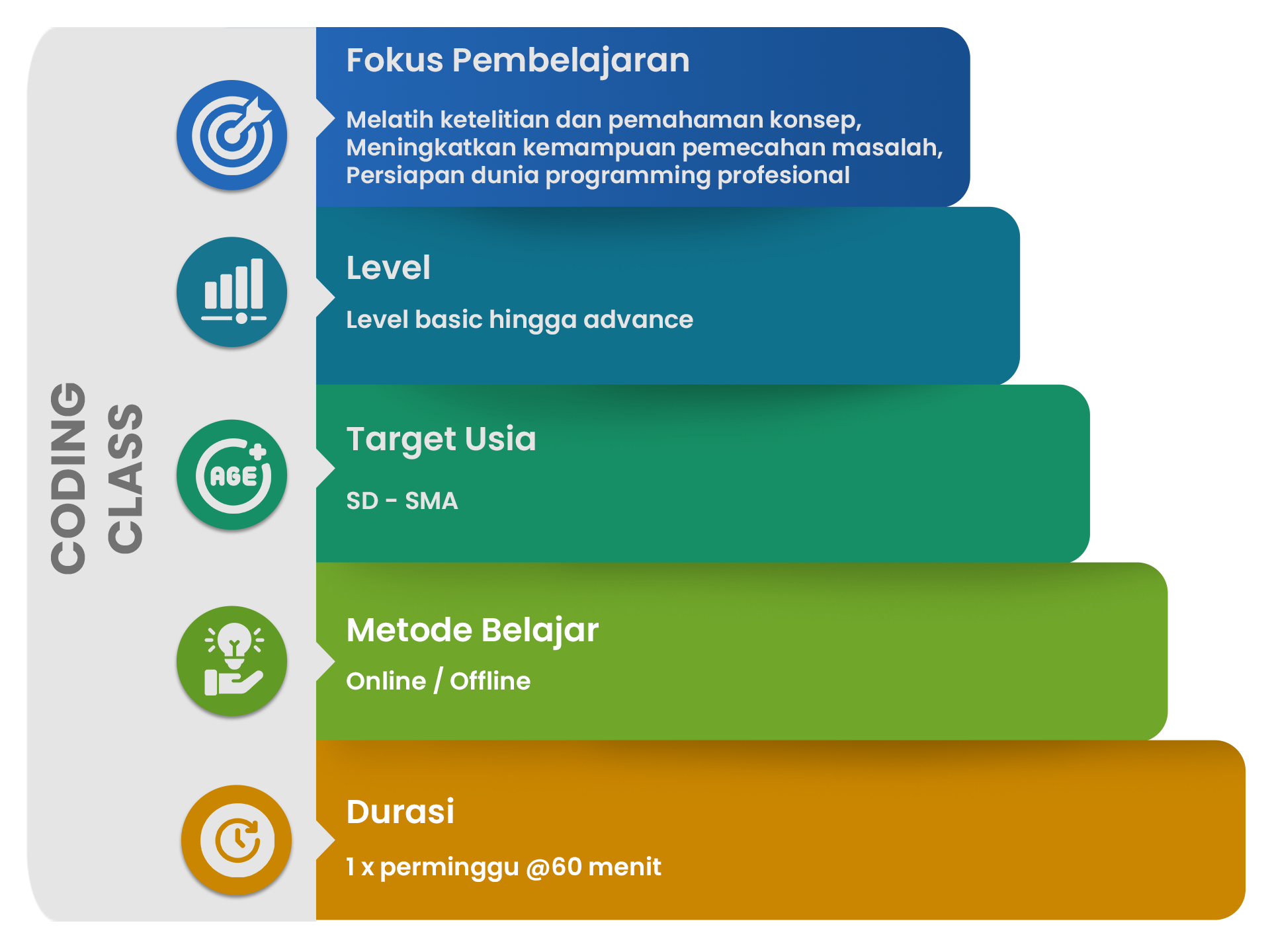 Coding Wojak Our Program | Kursus Komputer Surabaya Kursus Bahasa Inggris Surabaya ...