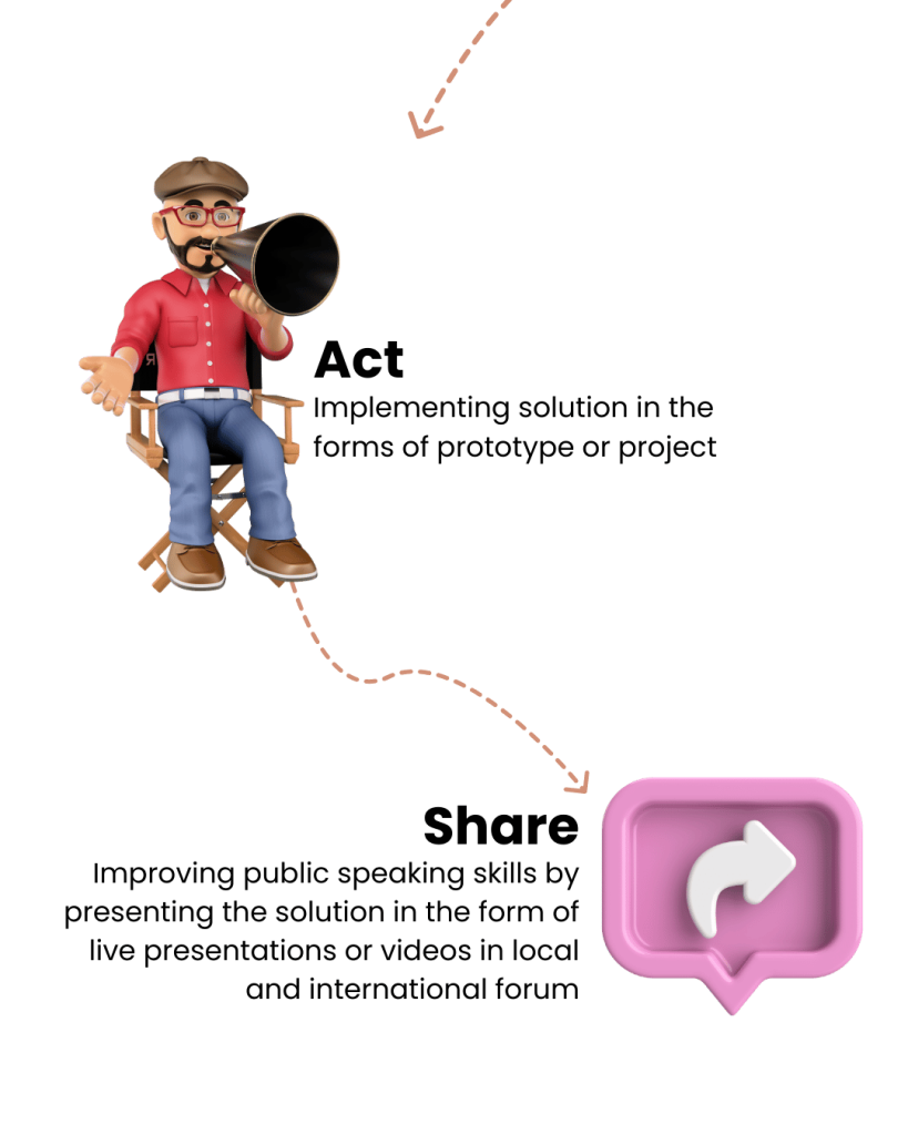 Improving public speaking skills by presenting the solution in the form of live presentations or videos in local and international forum