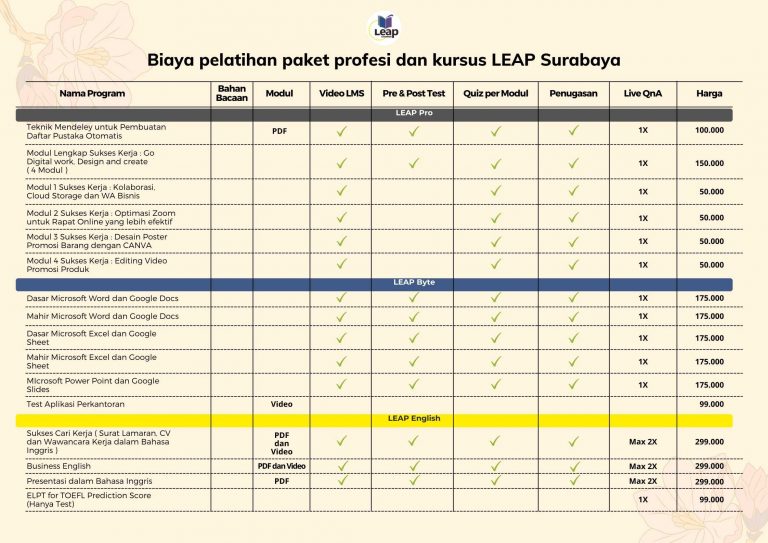 Price list kelas online LEAP Surabaya